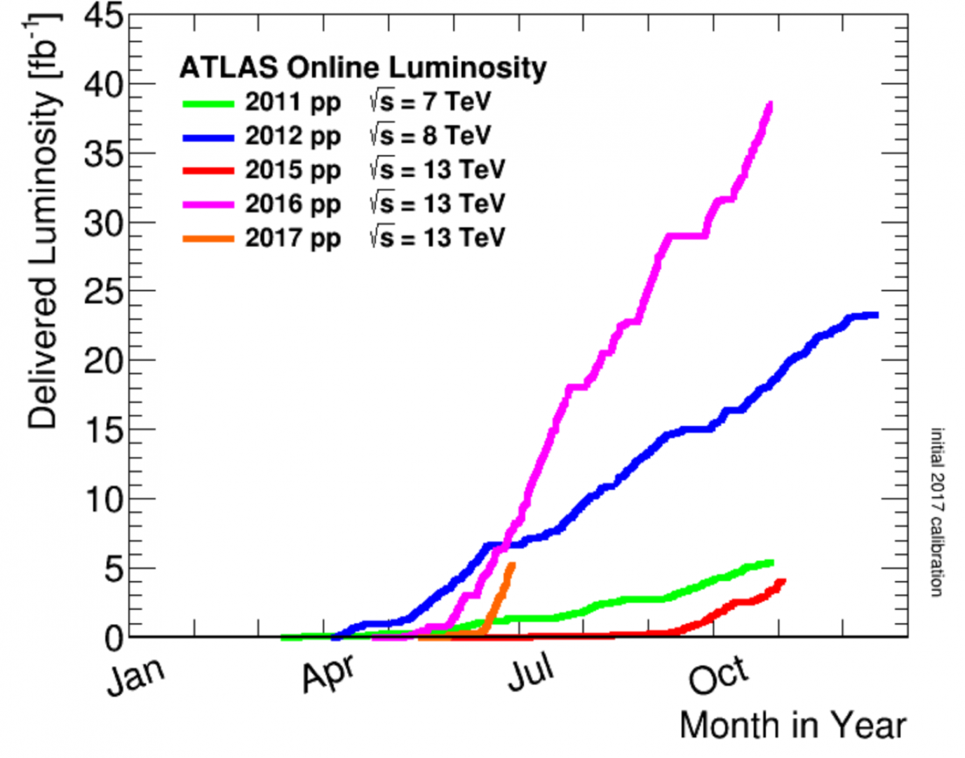 LHC report: full house for the LHC