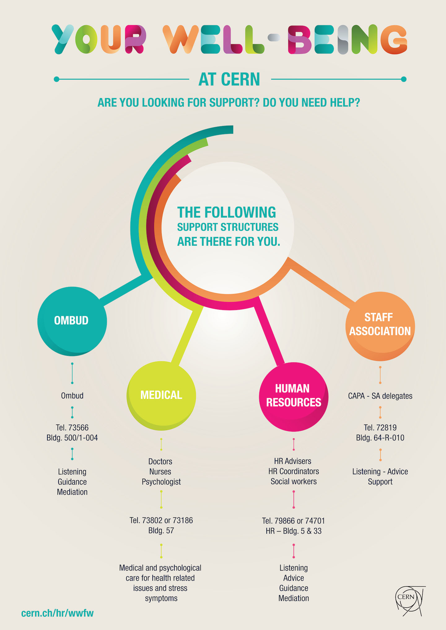 Your well-being at CERN