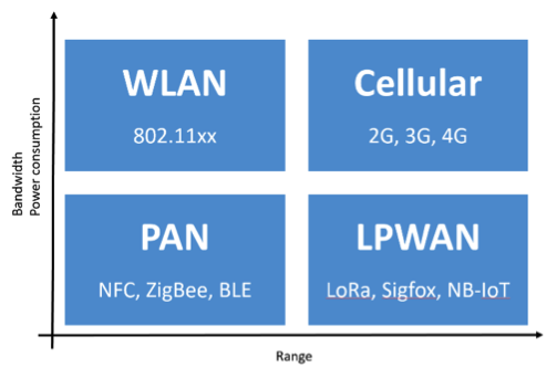 Put a sensor in your life with the new LoRaWAN network